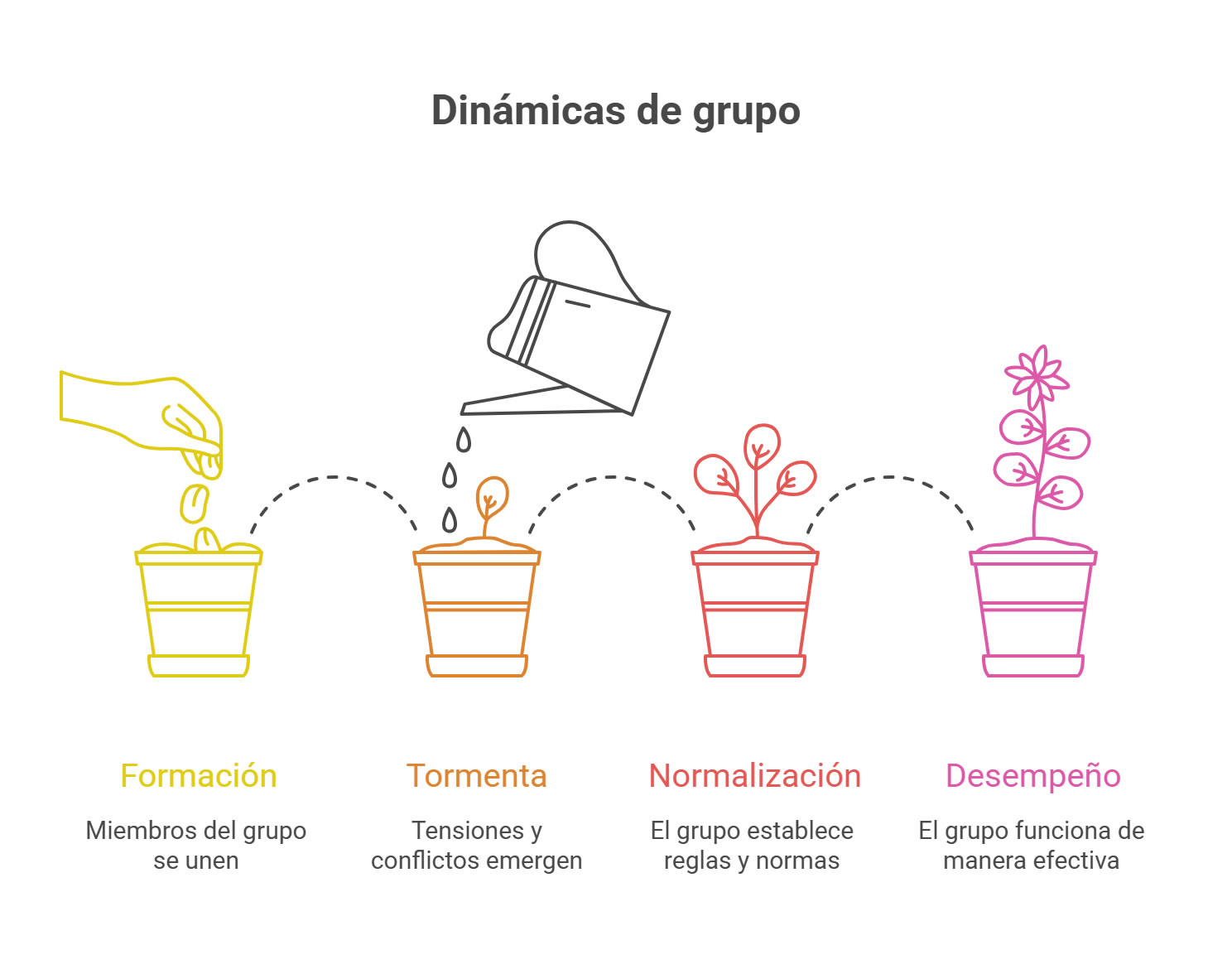 Actividades%20de%20cohesi%C3%B3n%20grupal%20para%20el%20segundo%20trimestre%20-%20visual%20selection